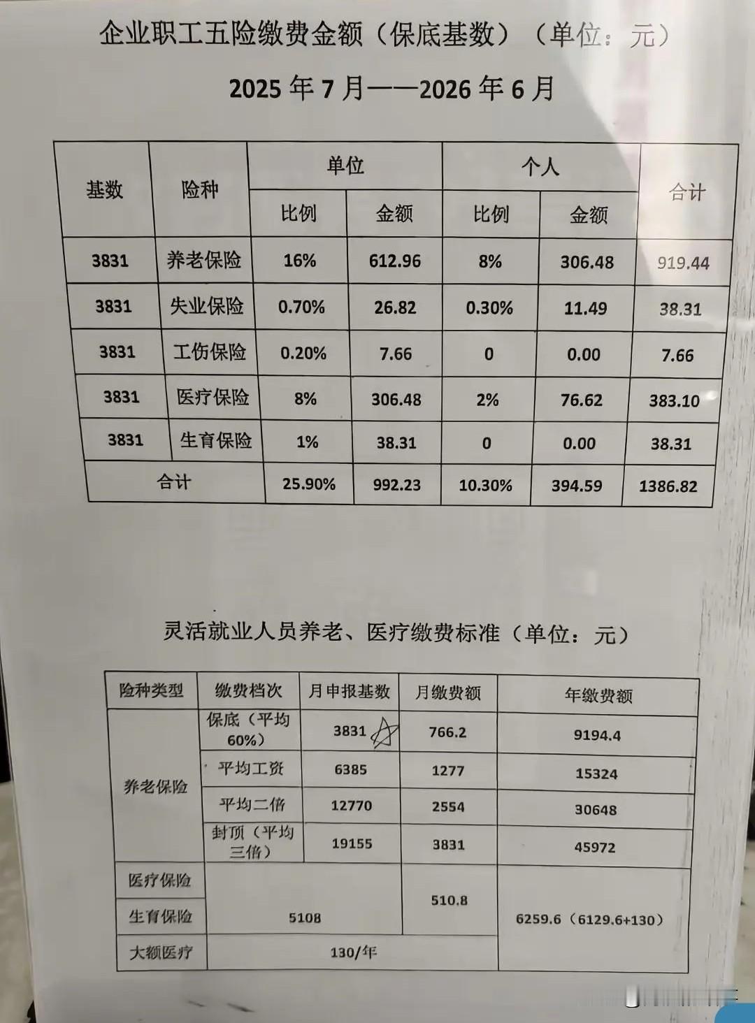 现在有多少80后能退休的，为啥这么说？最小的80后也35岁了，也到了该被裁员的年