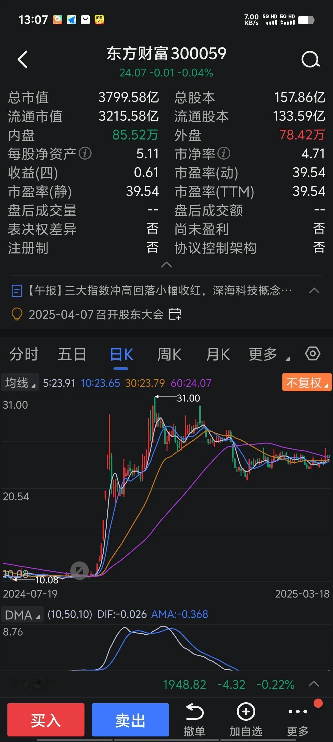 股价11.50元、总市值2235亿元的平安银行拟分红118亿元。股价24.08元