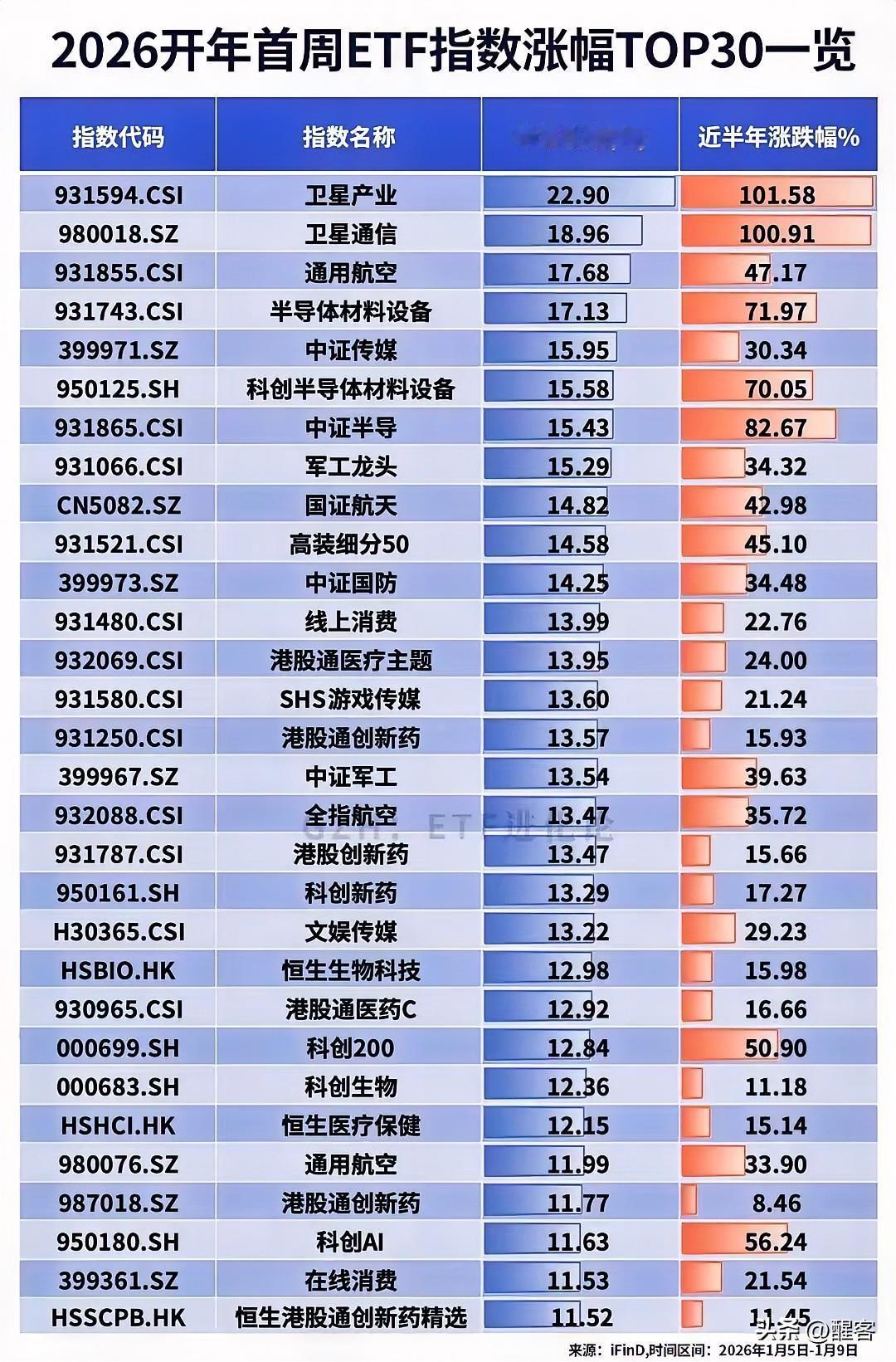 炒股不会选股、不敢追热点，那就买ETF吧，至少这是理论上比较适合散户投资者的标的