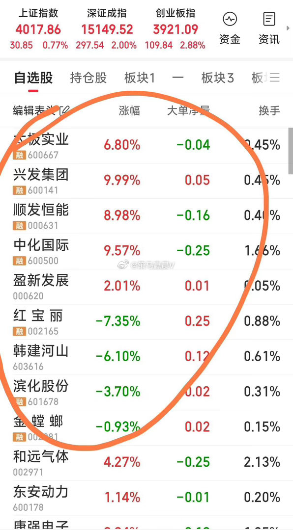目前跟踪票