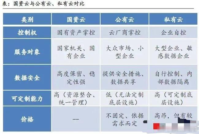 云计算几大核心方向上市公司梳理云业务，短期依然是DeepSeek行情最大的看点。