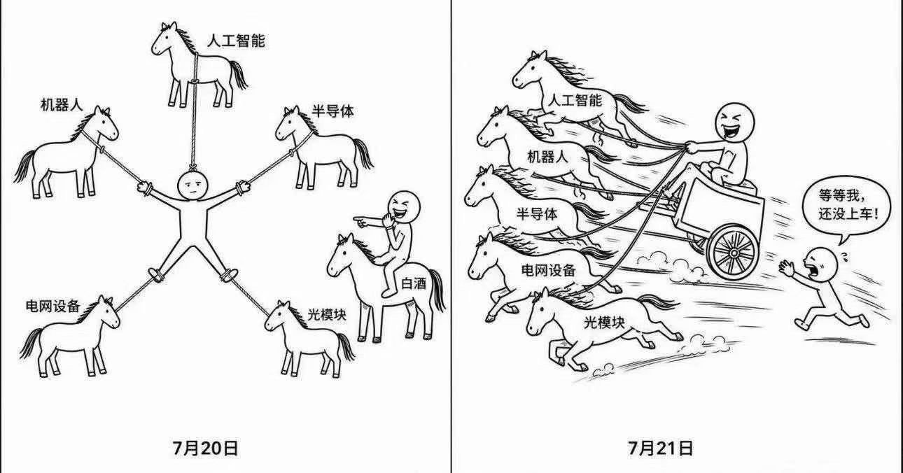 这张图很形象