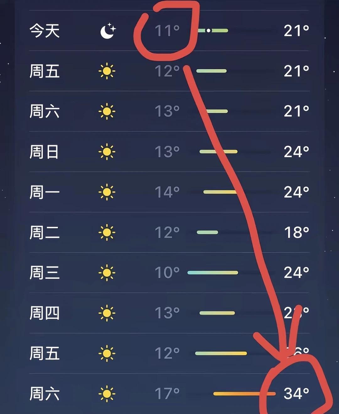 广东十年内都无人能懂天气冷空气