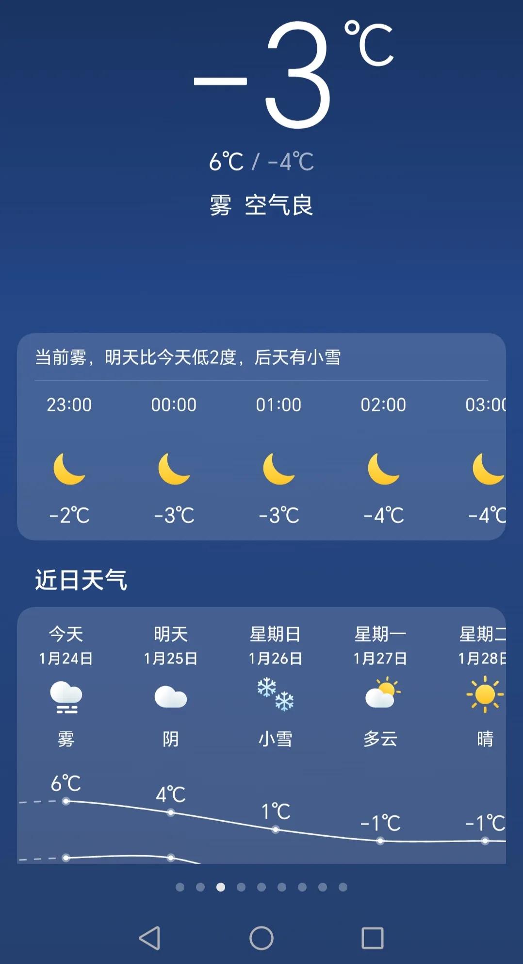 感觉天气预报下雪跟闹着玩是的迟迟不来，起初天气预报说25日26日有大雪，后又改