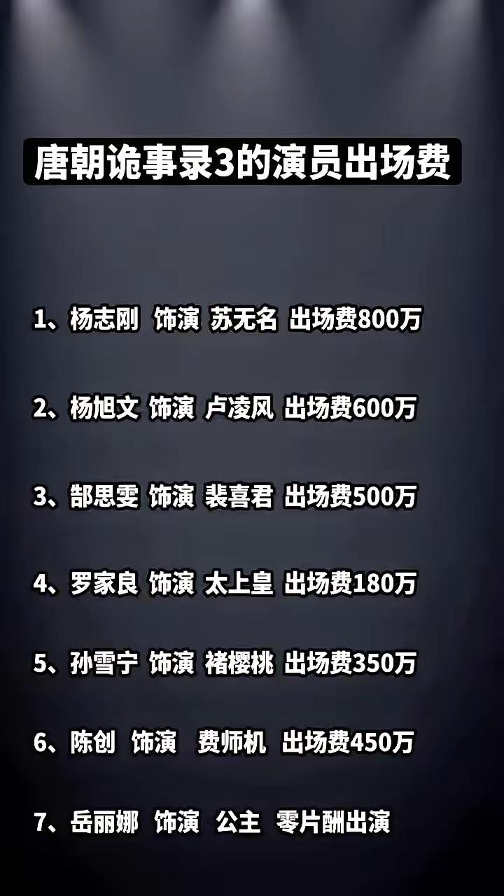 岳丽娜出演《唐朝诡事录》零片酬？我是不信的！《唐朝诡事录3》的演员片酬曝