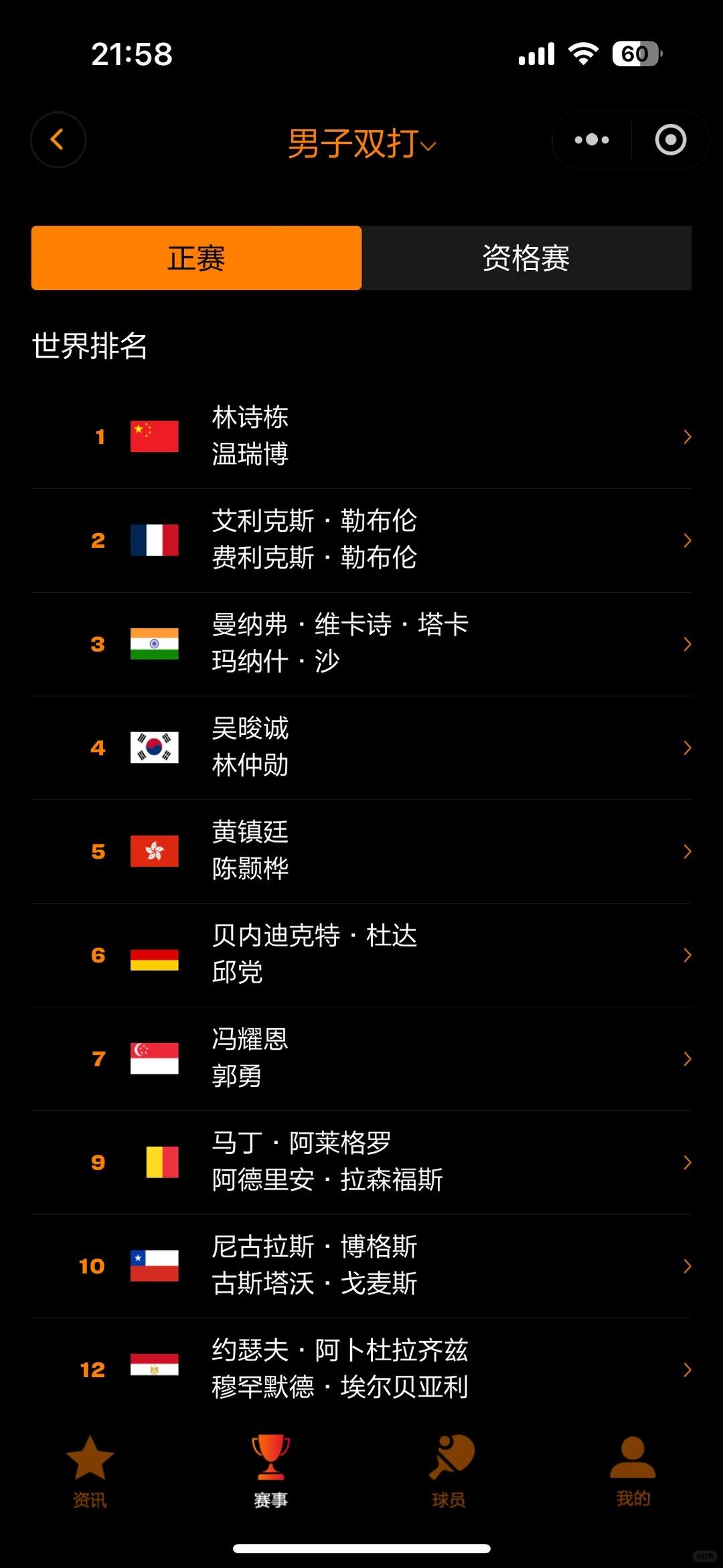 瑞典大满贯的双打名单，日本没报男双跟混双，这是在憋什么大招吧？！昨天更新的双