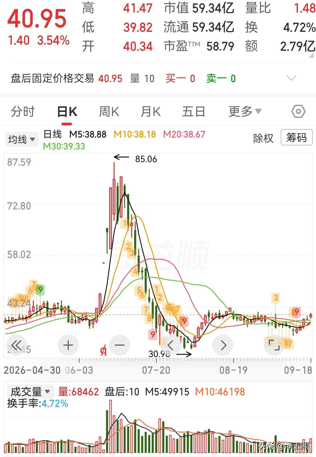 这三只低位潜力股可以参考1、银河微电——IDM分立器件第一梯队，业绩弹性最