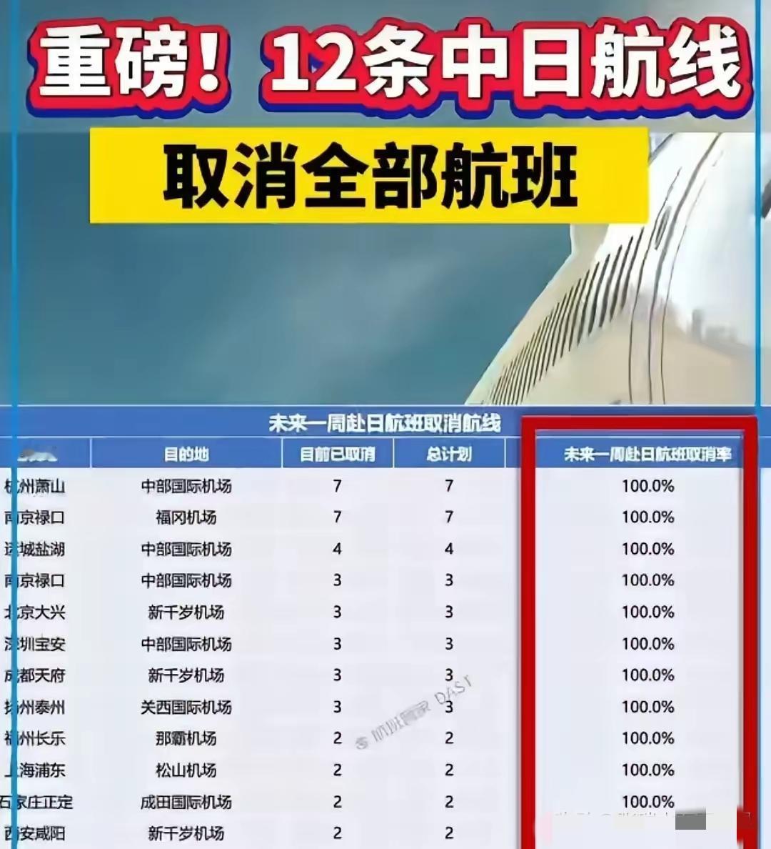 此刻，日本关西机场里，挤满了焦急回国的中国面孔，他们都在盯着大屏幕，希望能够看到