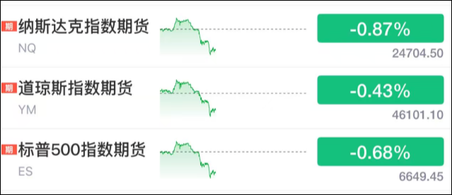刚刚! 全球, 黑色星期二