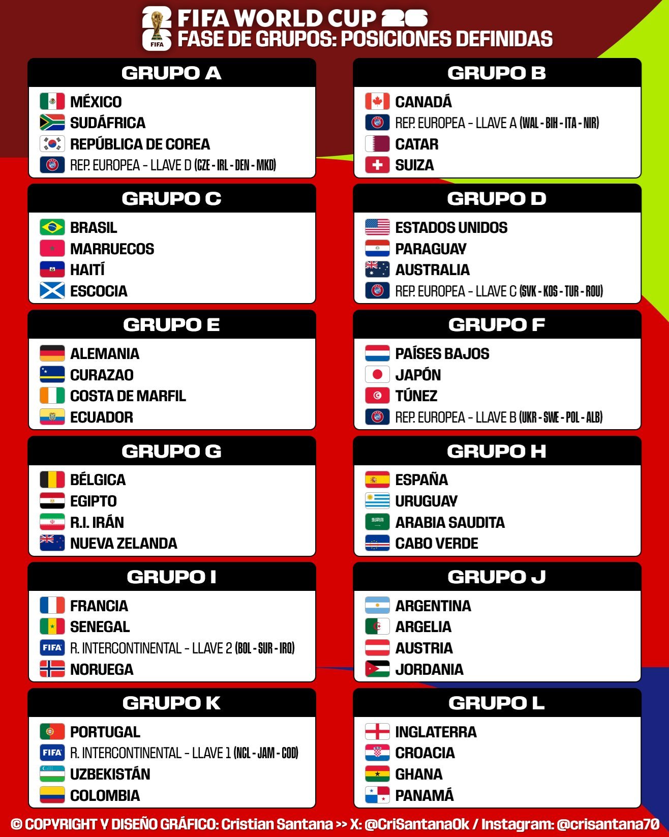 【👉】2026年美加墨世界杯小组赛抽签一览：👀（💙如果意大利队能够最