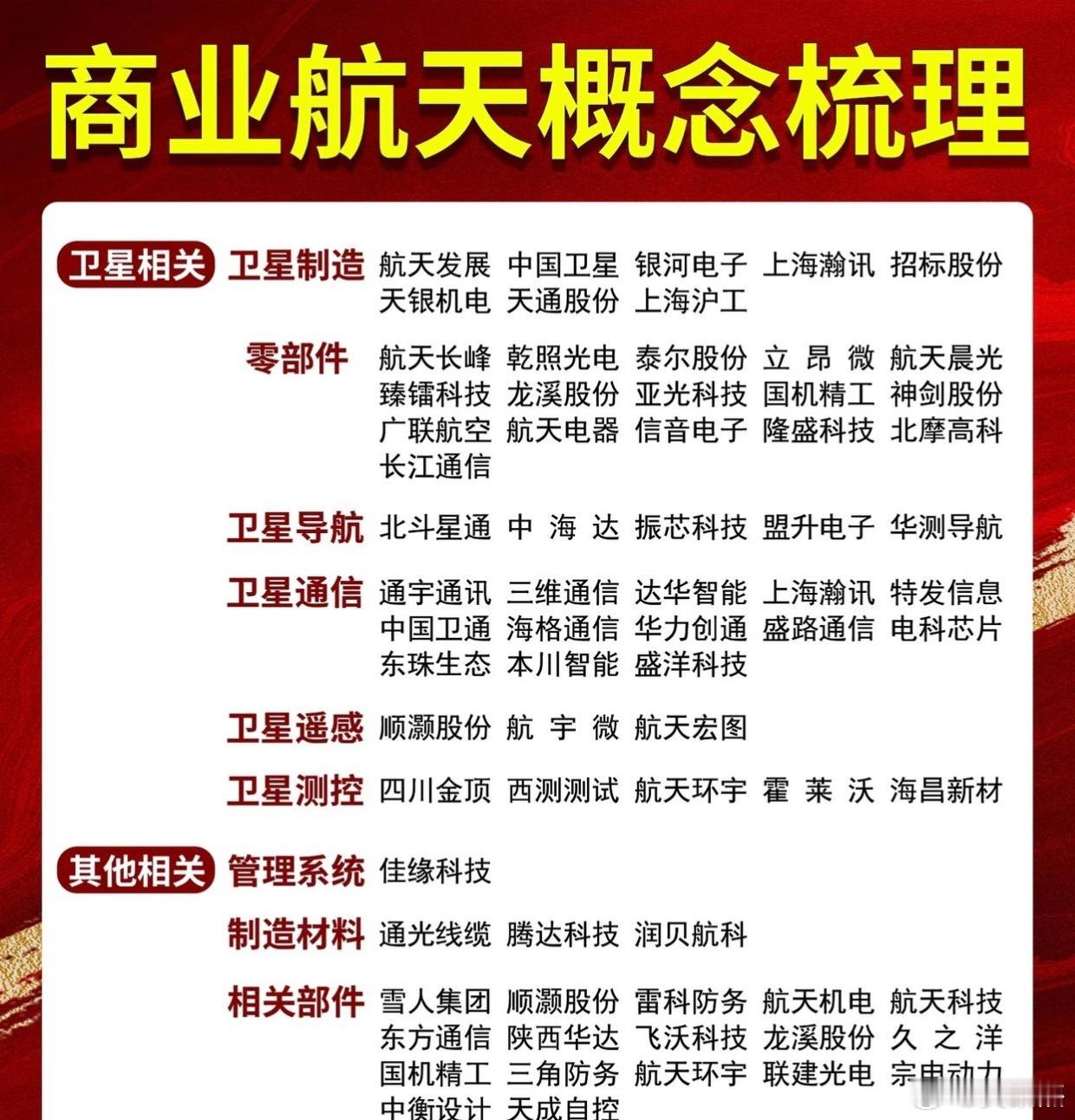 商业航天概念股直接上去的概率不大，主力出货也会反反复复震荡。。。所以节奏也要注意