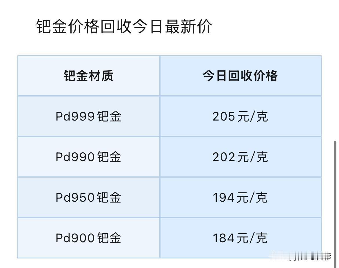 铂金、钯金报价！贵金属后市展望！2026年7月15号，星期三，农历六月初二，