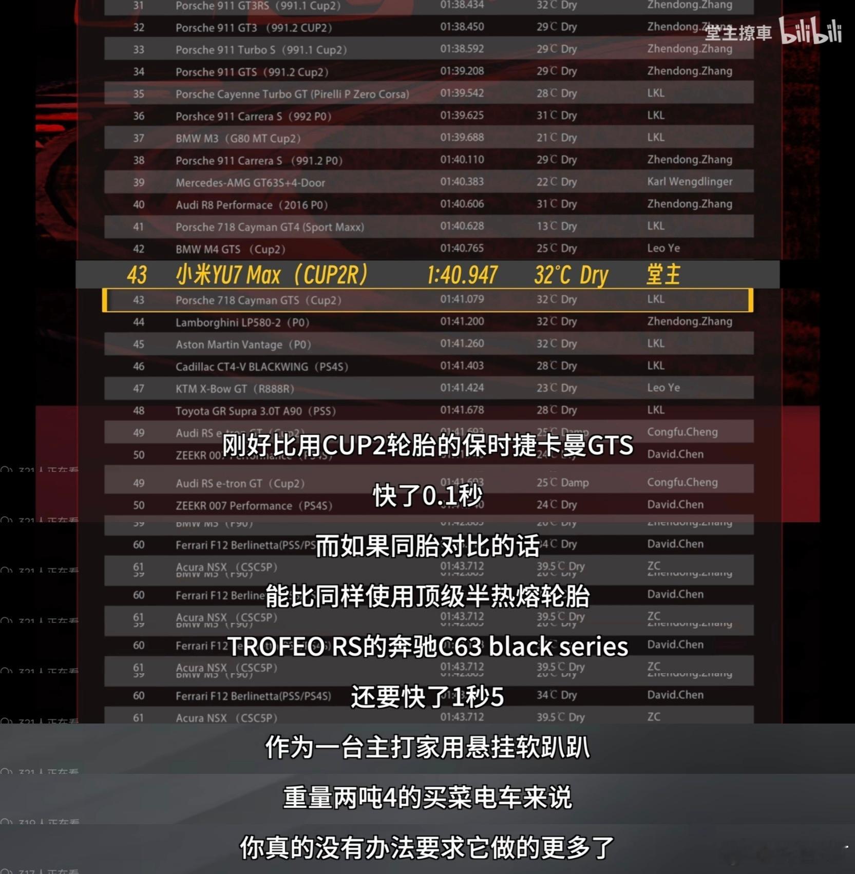 小米YU7这速度，简直了。刚刚在看堂主再刷浙赛的视频。换胎以后，堂主一共跑了3个