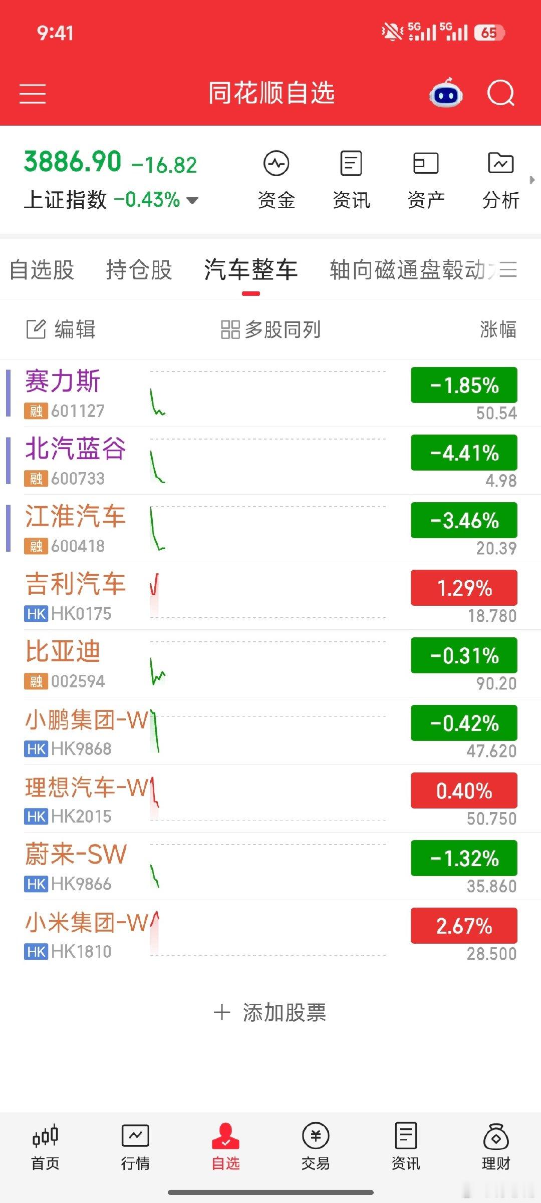 鸿蒙三傻日常，跌比别人多，涨比别人少#股票##赛力斯##股票分析##a股##股市#​