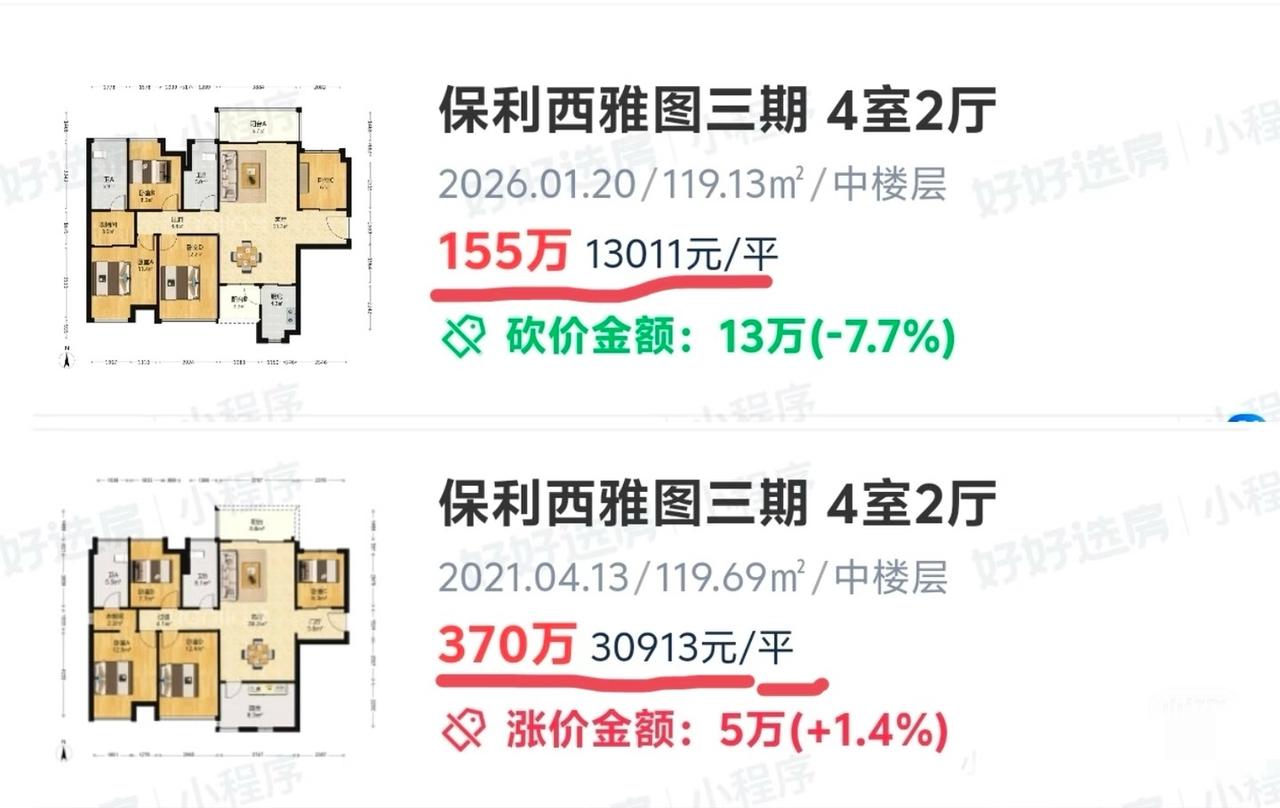 佛山南海三山新城也太惨了跌了将近60%，一个工资中位数6k的地方，按合规贷款