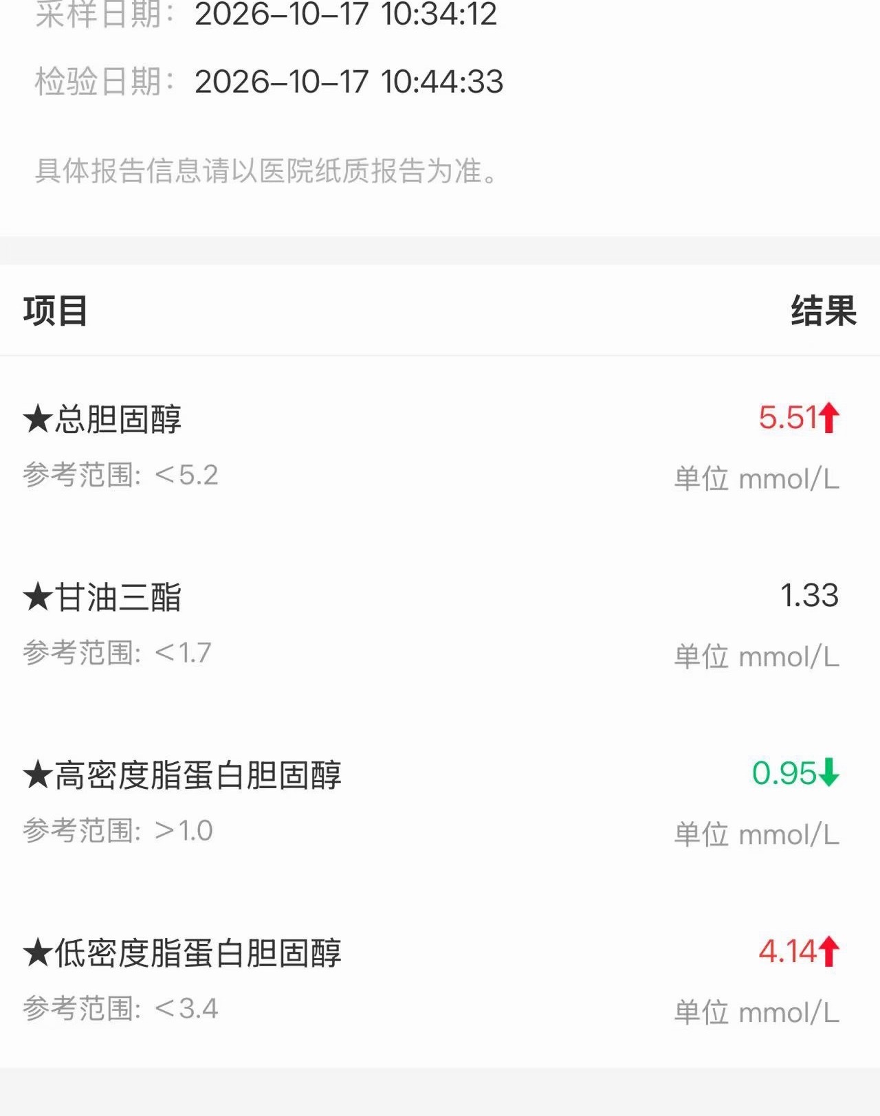 好烦啊，已经戒糖戒烟戒酒了，一日三餐很健康，还是高血脂哎，医生建议我吃他汀[哭哭]