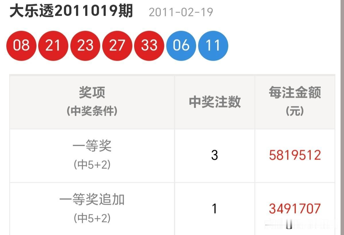 随手拍张照不是想出来的，是做出来的；不是猜出来的，是试出来的。分享大乐透第260