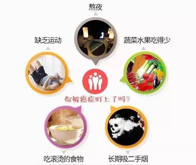 先给大家打个预防针：下面这六种食物，不是“吃了必得癌”，而是被大量研究盖章的“风