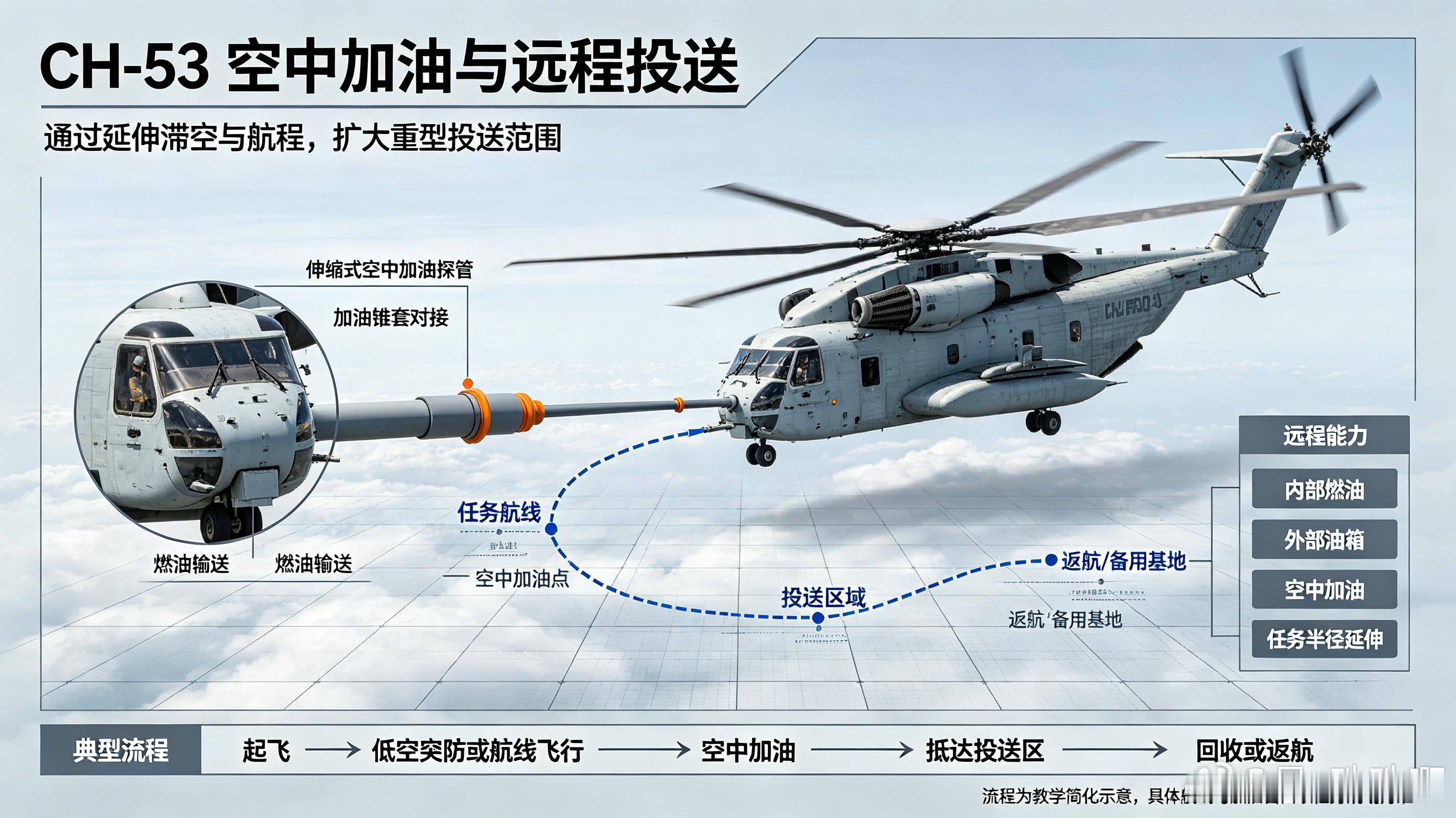 CH-53是美国西科斯基研发的重型运输直升机，以色列空军自1969年引进CH-53D，将其命名为“雅