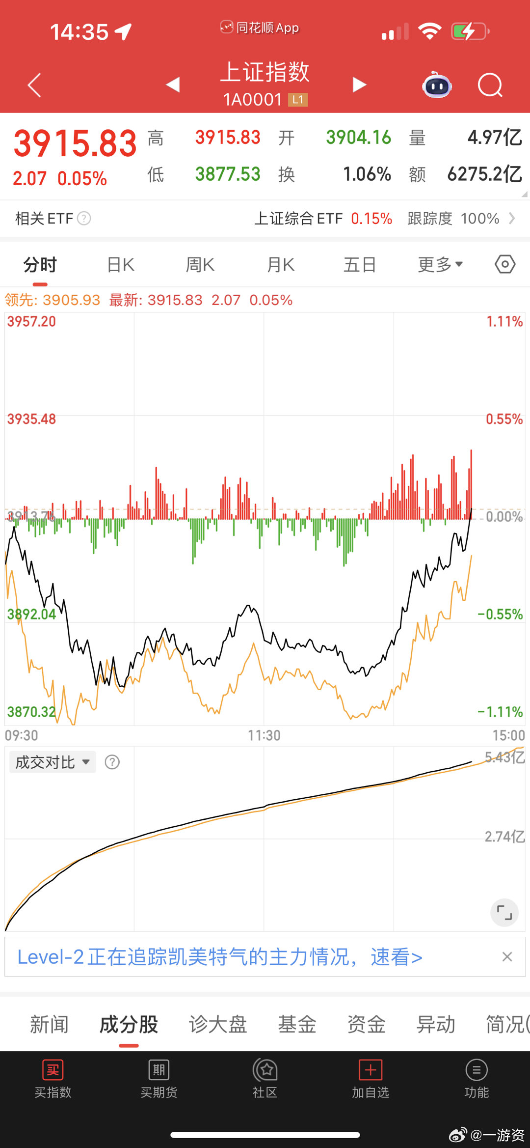 大盘这么玩真能把人玩死！​​​