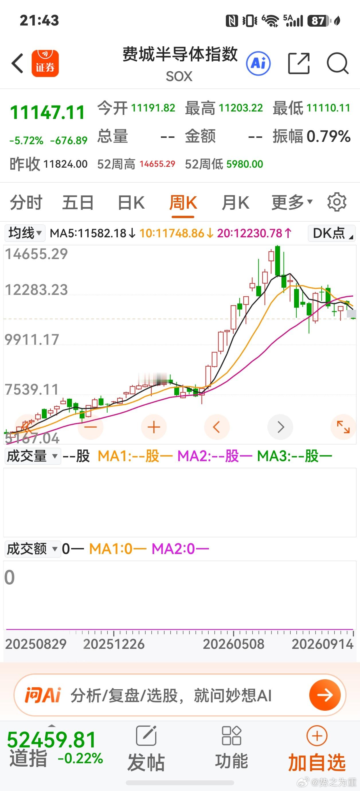 这走势，助力最小的方向是（）？​​​