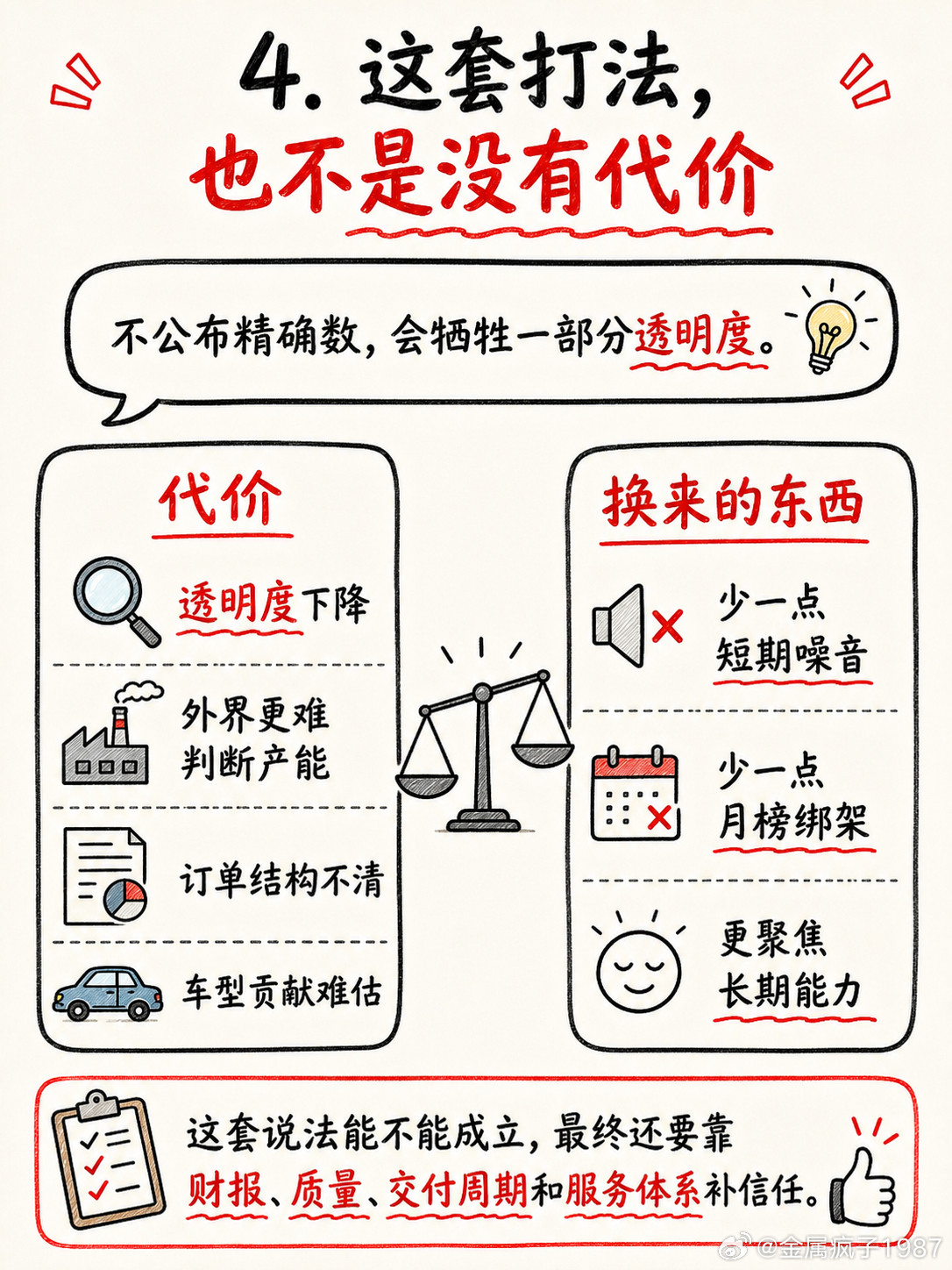 雷军曾解释为何不公布精确销量交付量“36700台，就说3万台吧”为什么？
