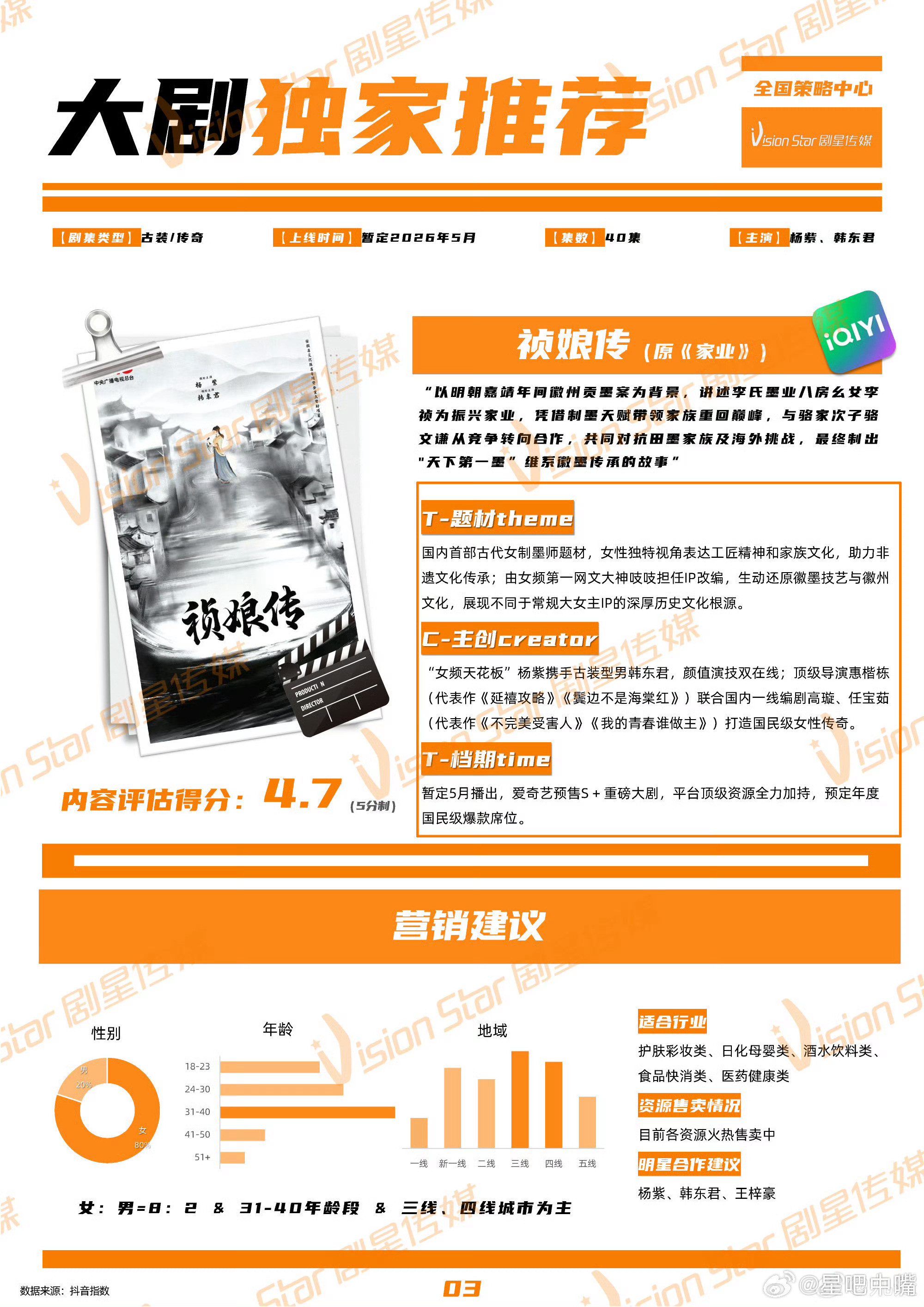 祯娘传招商杨紫韩东君《祯娘传》(原名家业)开始招商！预计5月底爱奇艺和央八播出