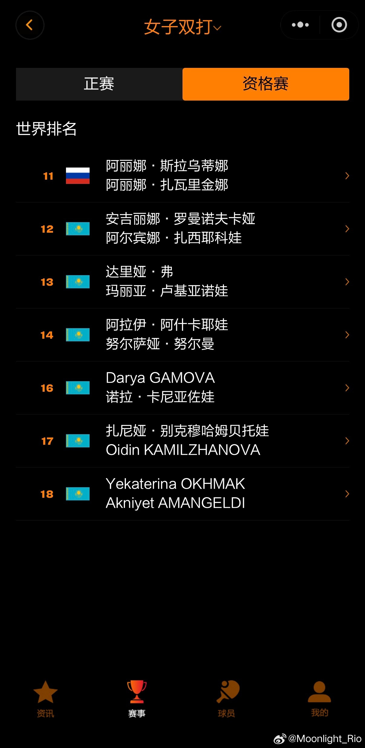 WTT常规挑战赛阿拉木图站2026双打参赛名单公布早田希娜/户上隼辅混双，方