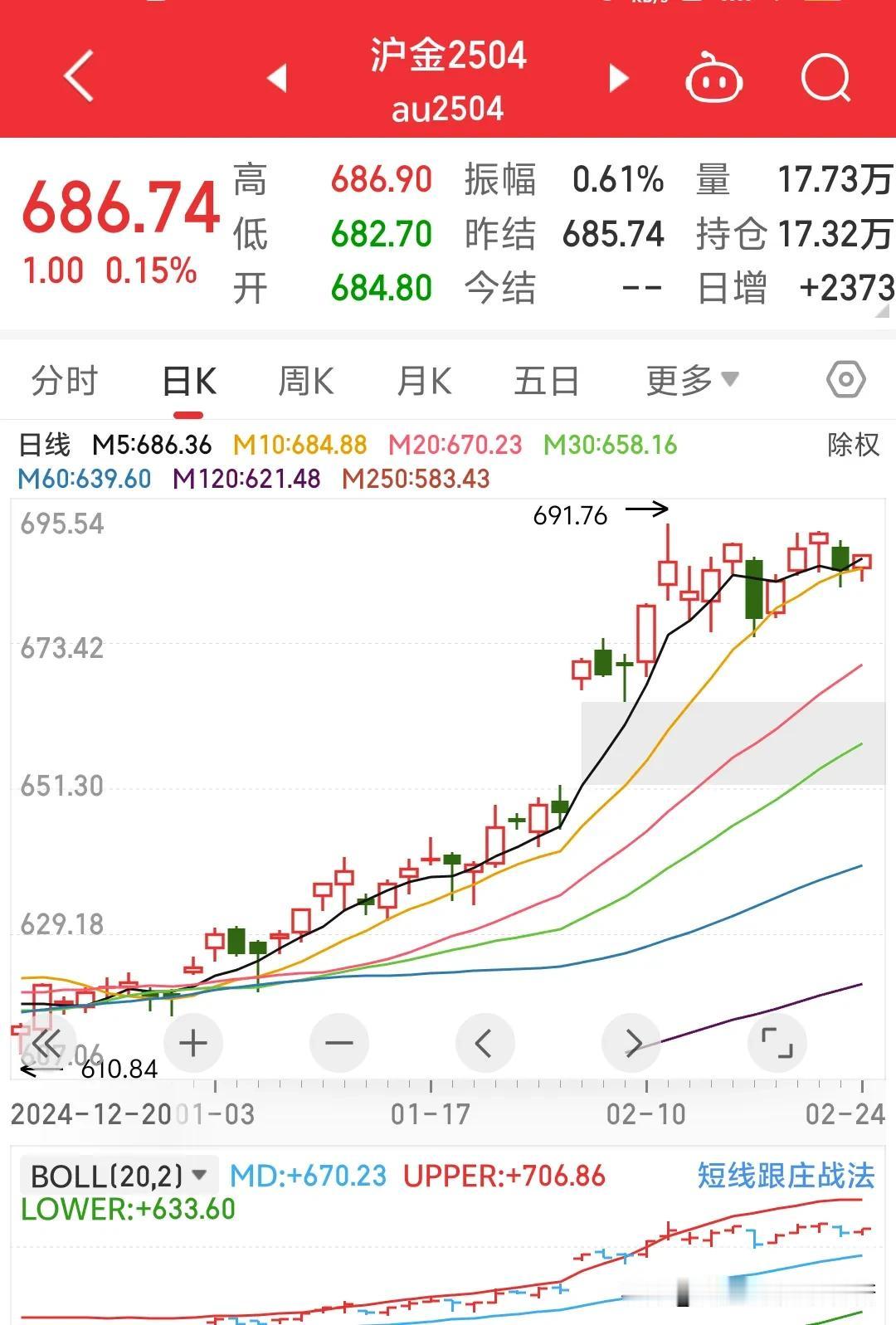 散户空黄金为什么会输？你看，大量黄金运往美国，为什么？因为空头们开了黄金空单但是