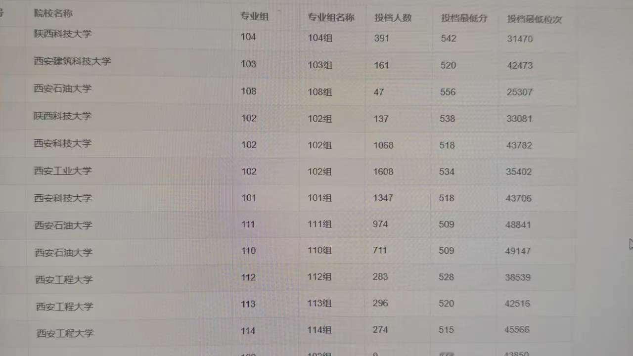 投档信息也成了开盲盒，你填报了几个，就告诉你几个，其他与你无关？截止到目前，各