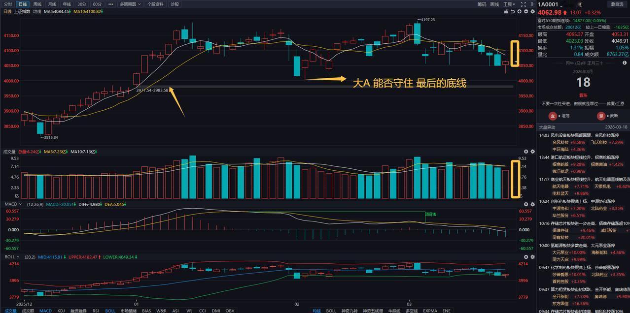 午后是原力觉醒、还是老乡抱大腿？两个基本点：第一，高层对资本市场的目标是“