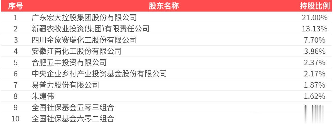 雪峰科技(603227.SH): 2025年中报净利润为2.33亿元