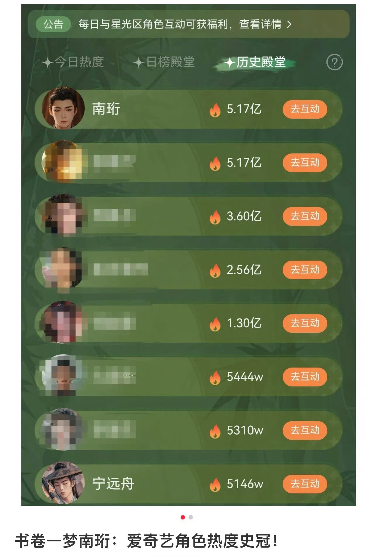 刘宇宁新剧角色热度爱奇艺史冠南珩登基用时12天！！！五亿爆君，恭喜刘宇宁《书卷