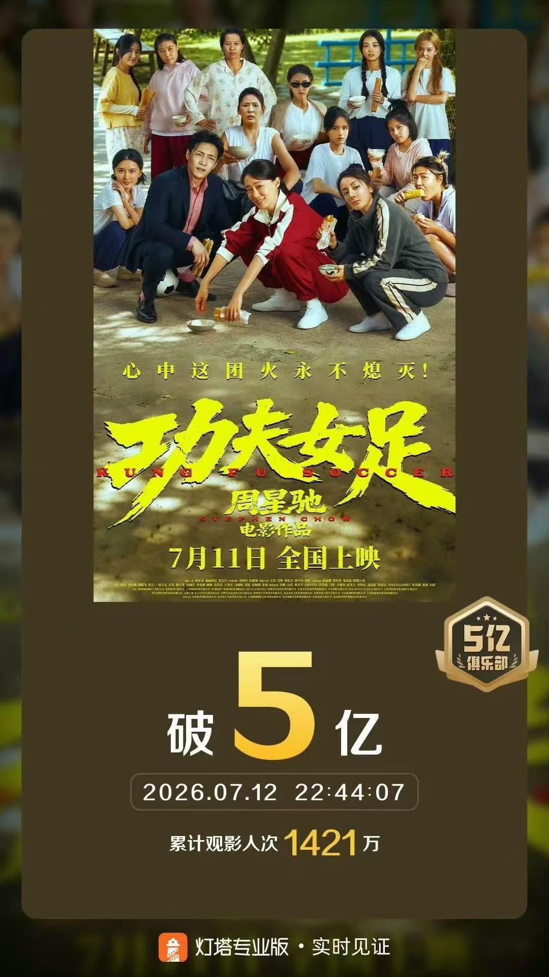 两天票房破5亿，我却被《功夫女足》的真诚内核狠狠戳中了不得不说，这个暑期档狠