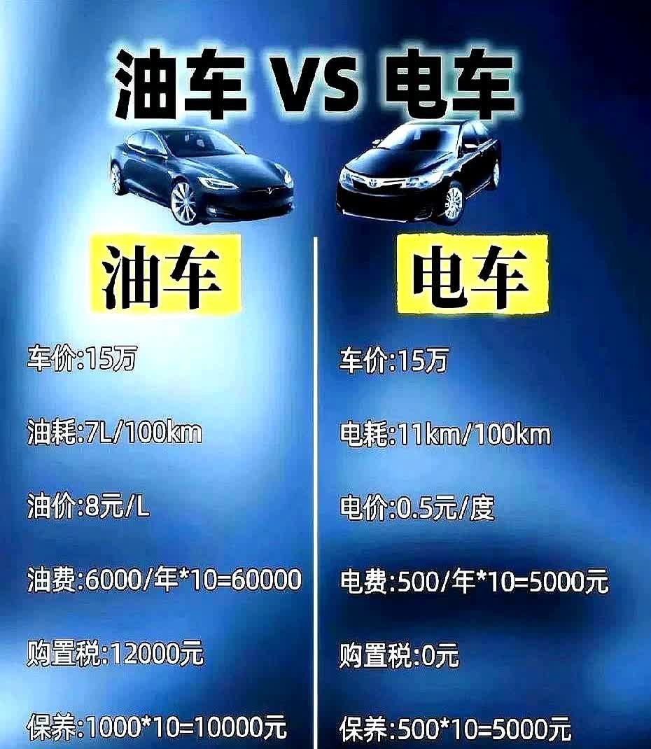 这我就要说一下，我仔细算过了，电车真的省电不省钱。我的公里数算很高的了，一天