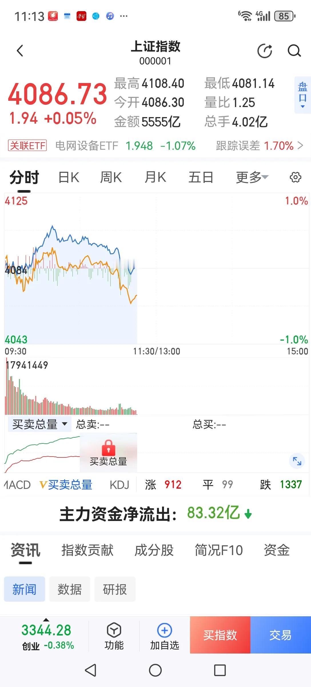当前转入游击战。现在股市现电风扇行情，上下震荡，既无大涨，也无大跌，有的只是超跌
