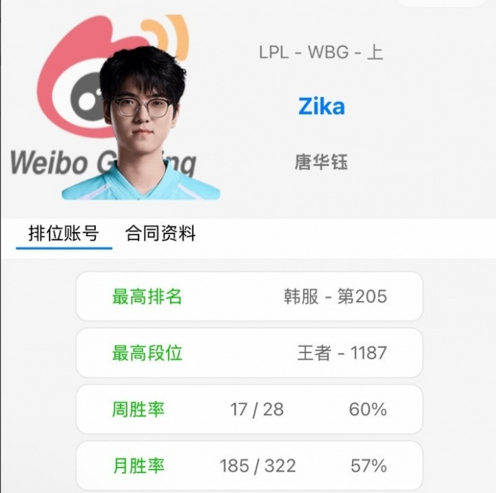 暗箱操作? 韩网爆料: WBG签Zika 类似NBA的先签后换