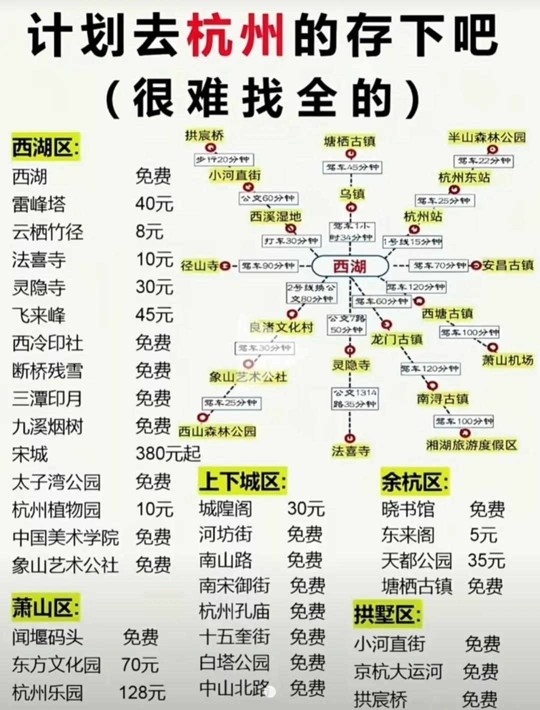 不论是春节期间还是平时，去杭州旅游的人很多，但是很多人却不清楚杭州有哪些景点。下