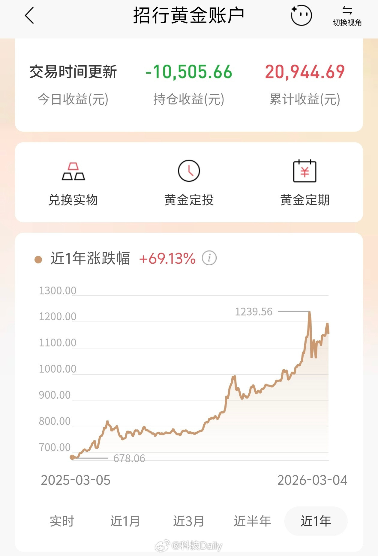 金价又又又大跌看了一下是真的，又亏麻了，一个W没了，黄金跌跌不休，真让人头大，