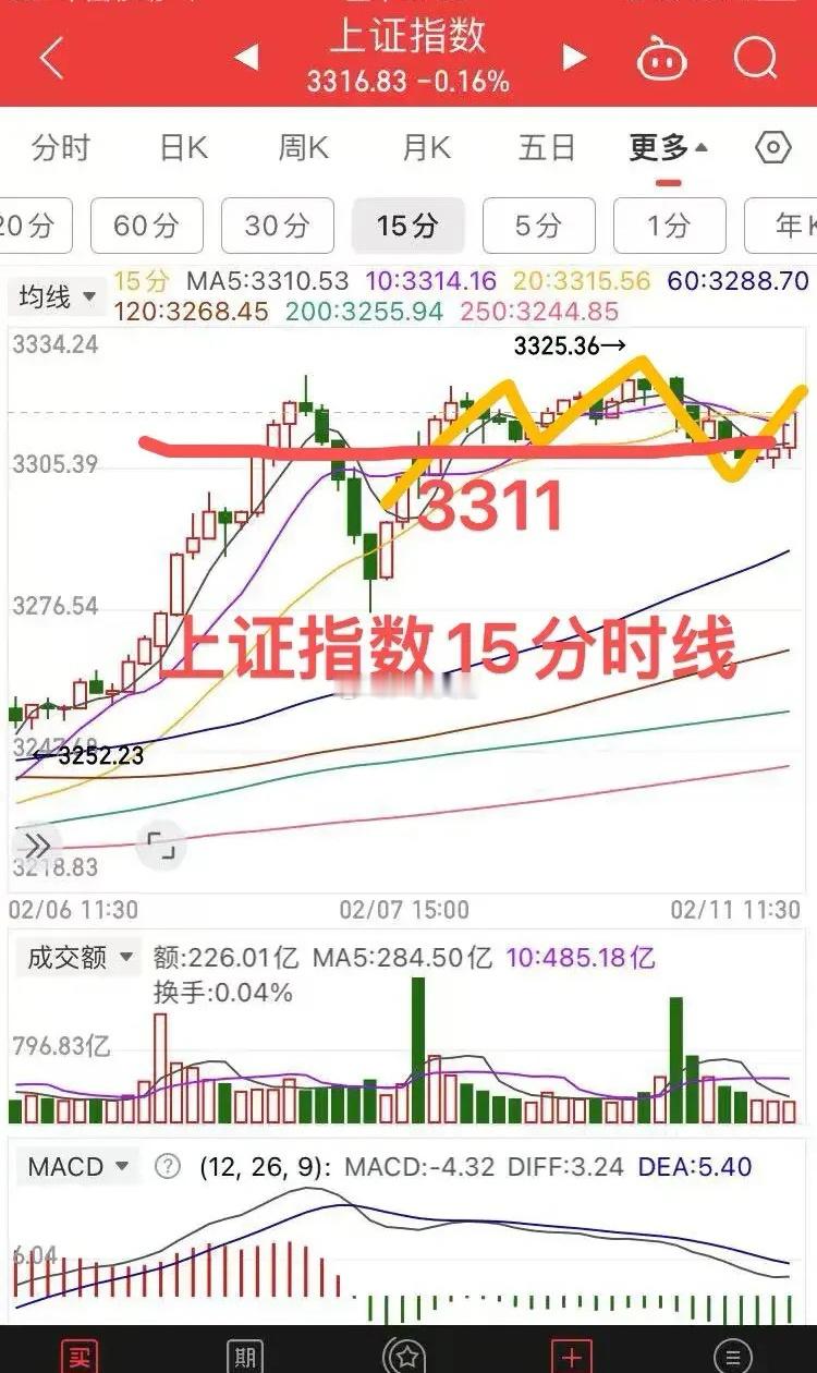 精准预判3300稳定，后势如何？看完明白。昨天就预判3300稳定