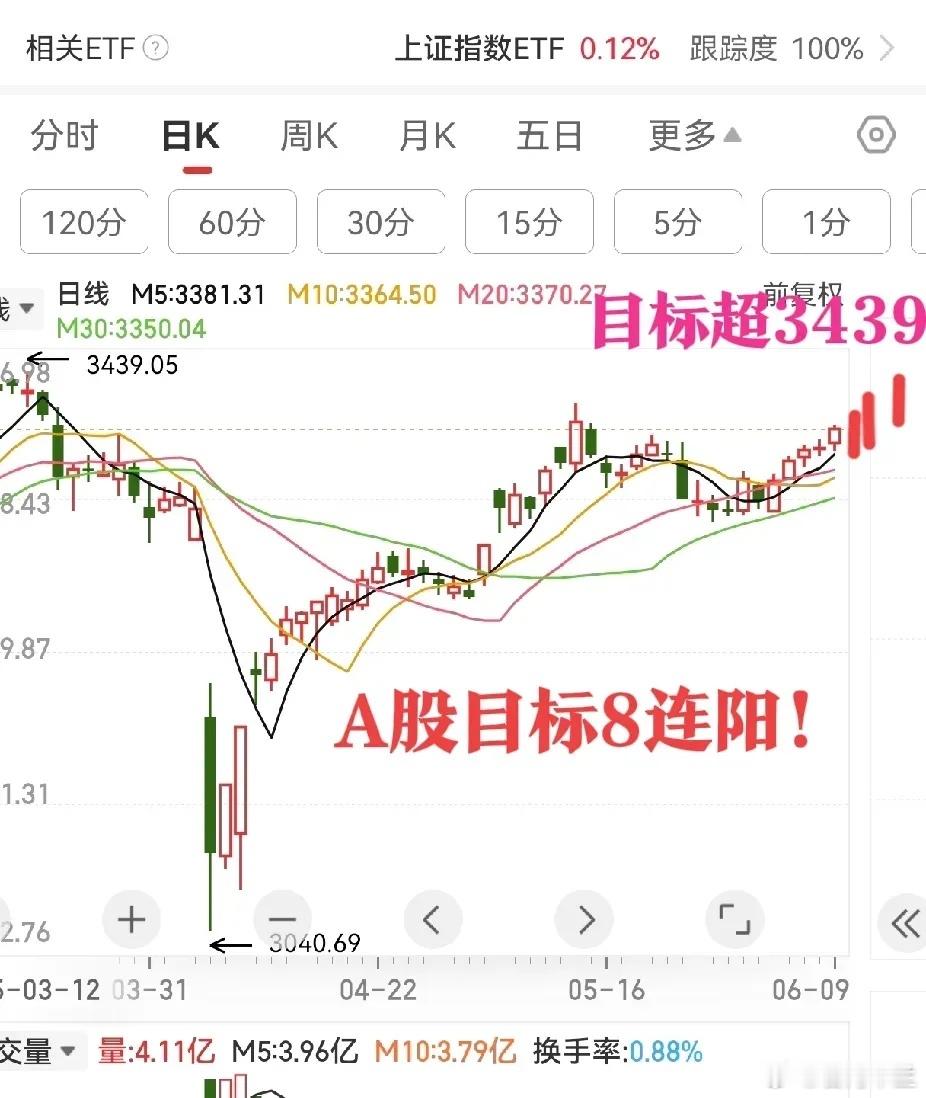 伦敦会谈即将开始,2大看点,明天A股或因此而大涨！一、会谈3大看点①因为在伦敦举