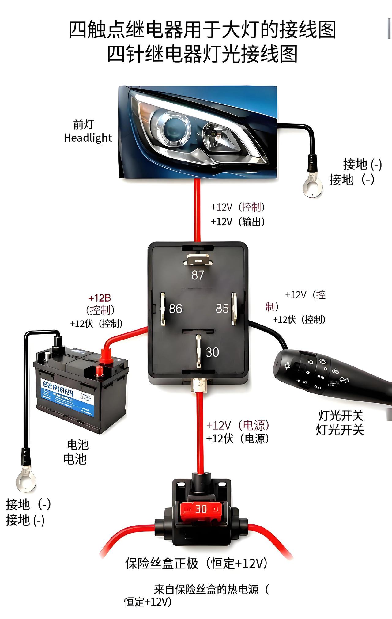 ⚠️90%的司机都不知道：继电器接线时一个小小的失误，就会引发故障。如果你