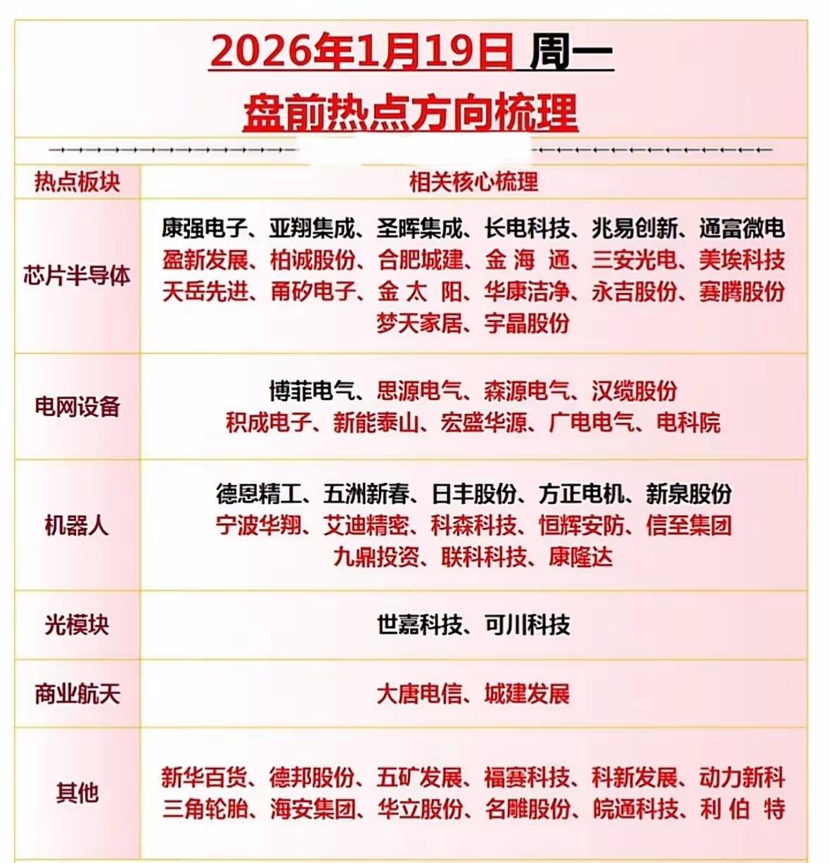 1月19日周一热点梳理。