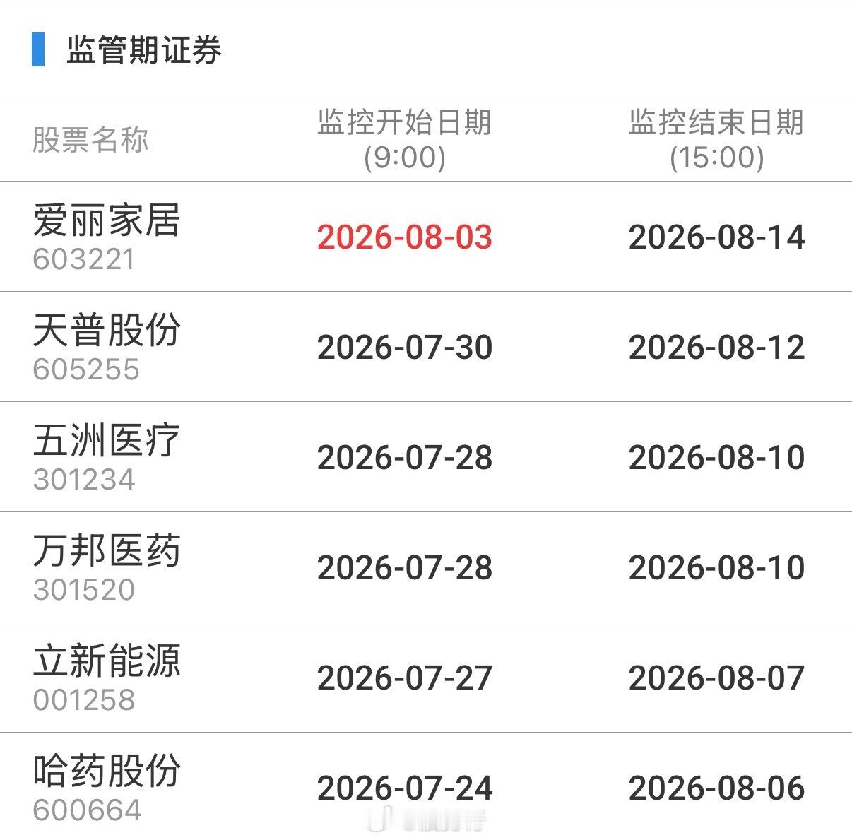 重点监控