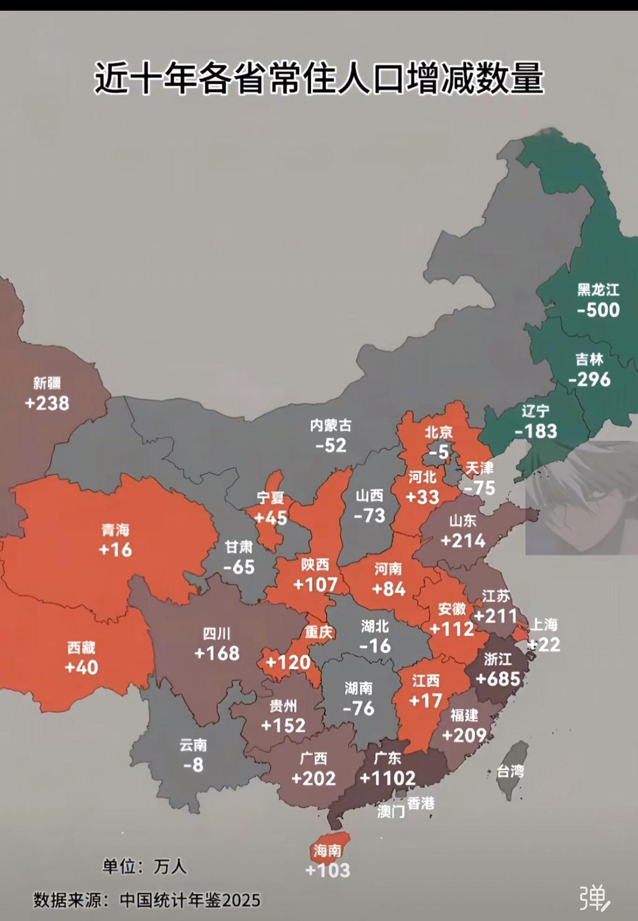 近十年，中国各省常住人口呈现显著的区域分化特征。东部沿海与部分中西部核心区成为人