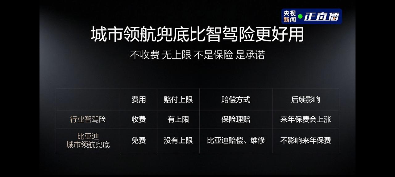 车撞了比亚迪来赔，和车主没关系[赞]！比亚迪太牛了，今晚的“颠覆性”发布会，和