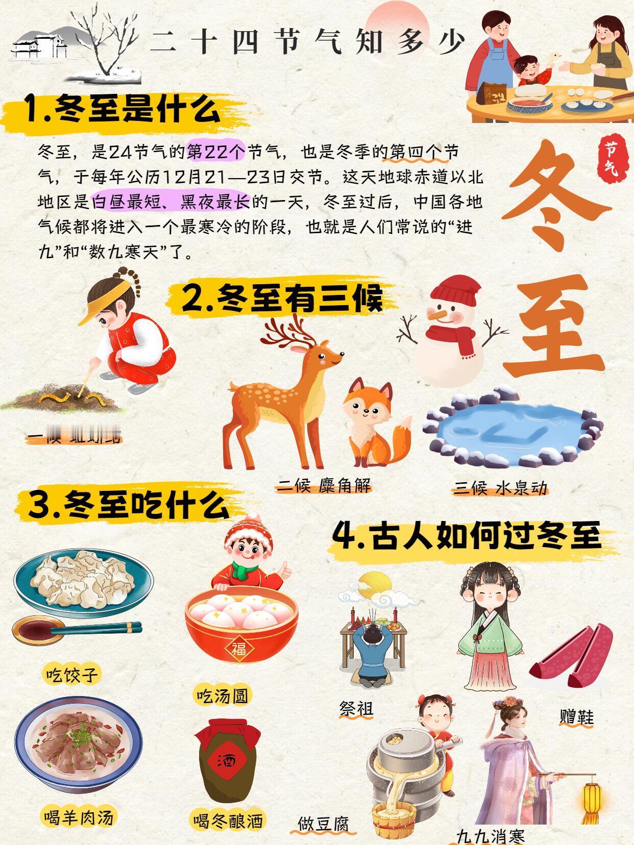 冬至节气科普来喽❗️