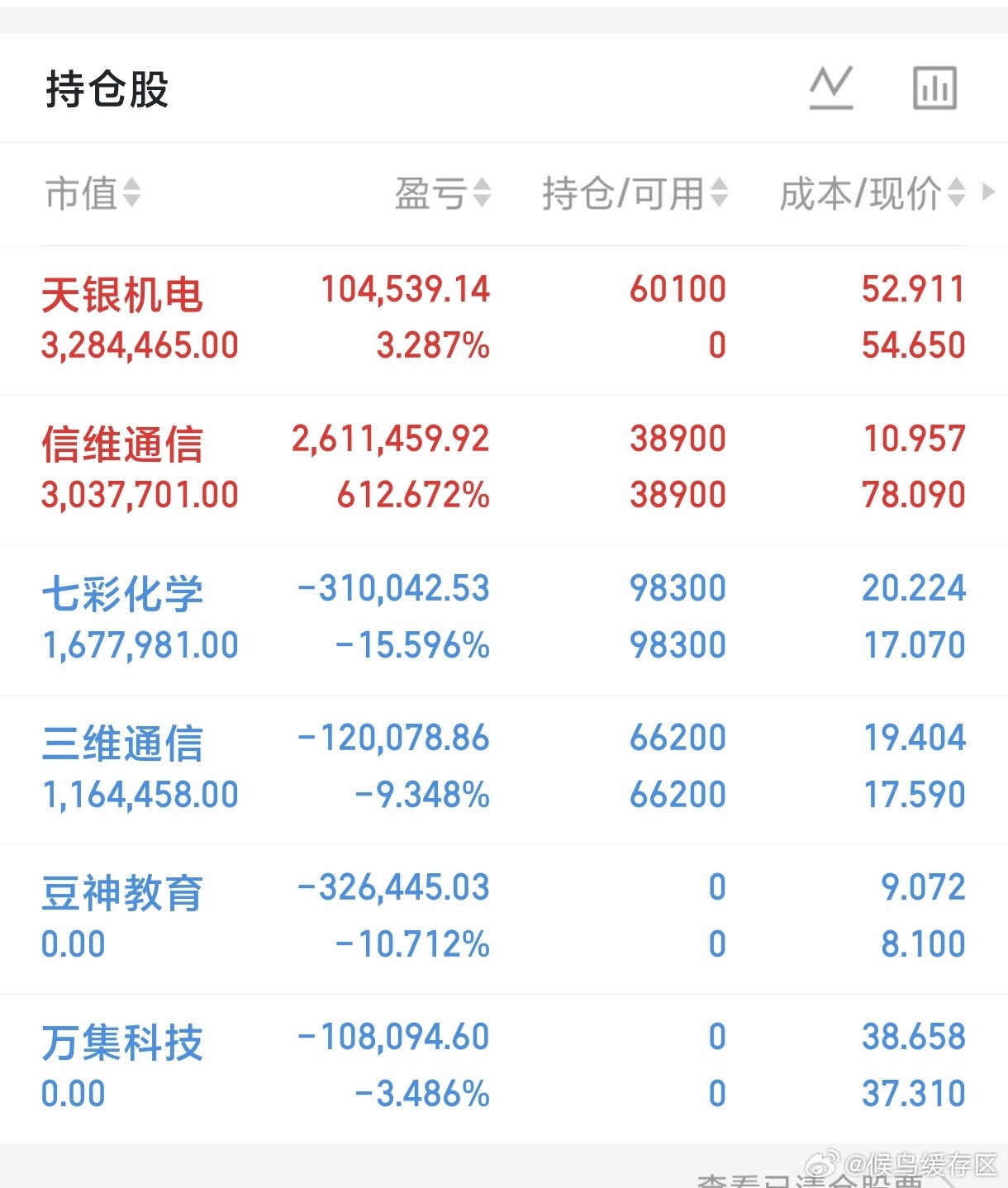 亏麻了，提现准备去提车了。