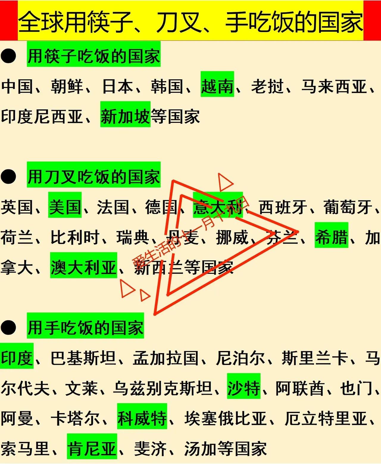 筷子的出现，比刀叉早了至少2000年以上。下图是使用筷子和使用刀叉吃饭的国家