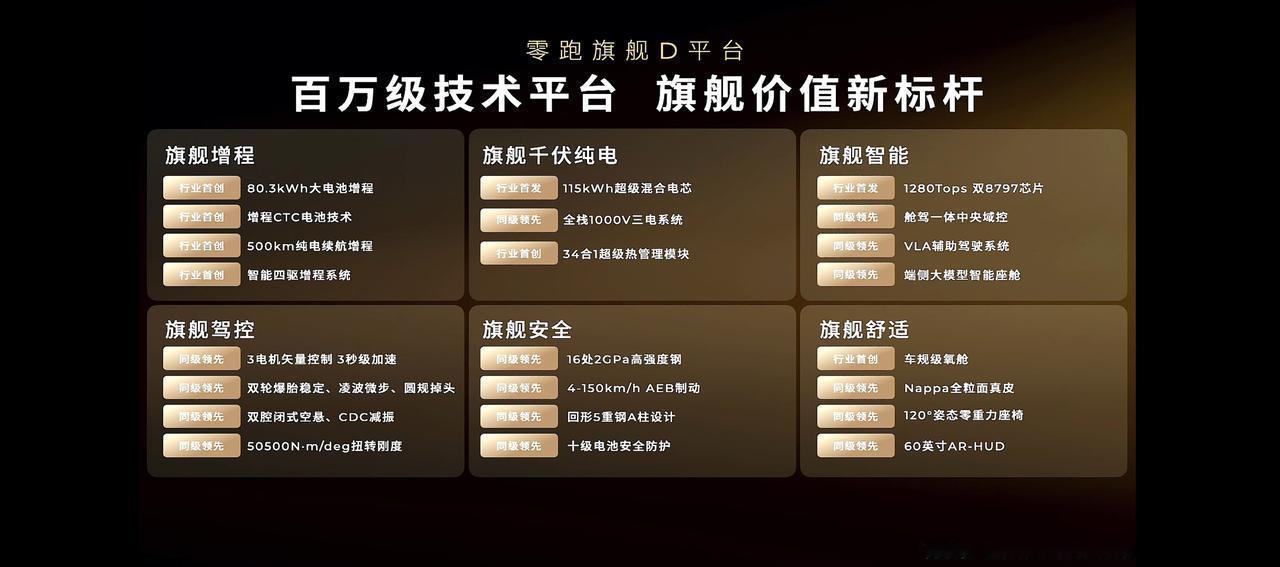 一台增程车的纯电续航能到500公里？纯电车采用了宁王的混合电芯？零跑可太有东西了